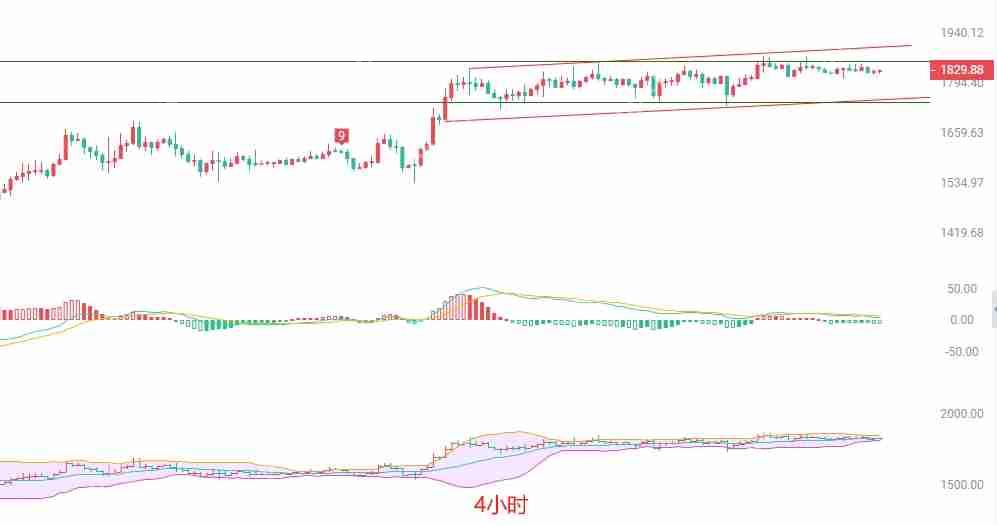 2025.5.5以太坊（ETH）行情分析与交易策略